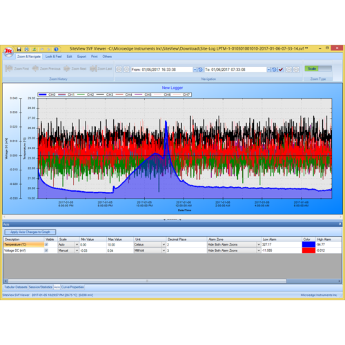 SiteView Data Logger Software